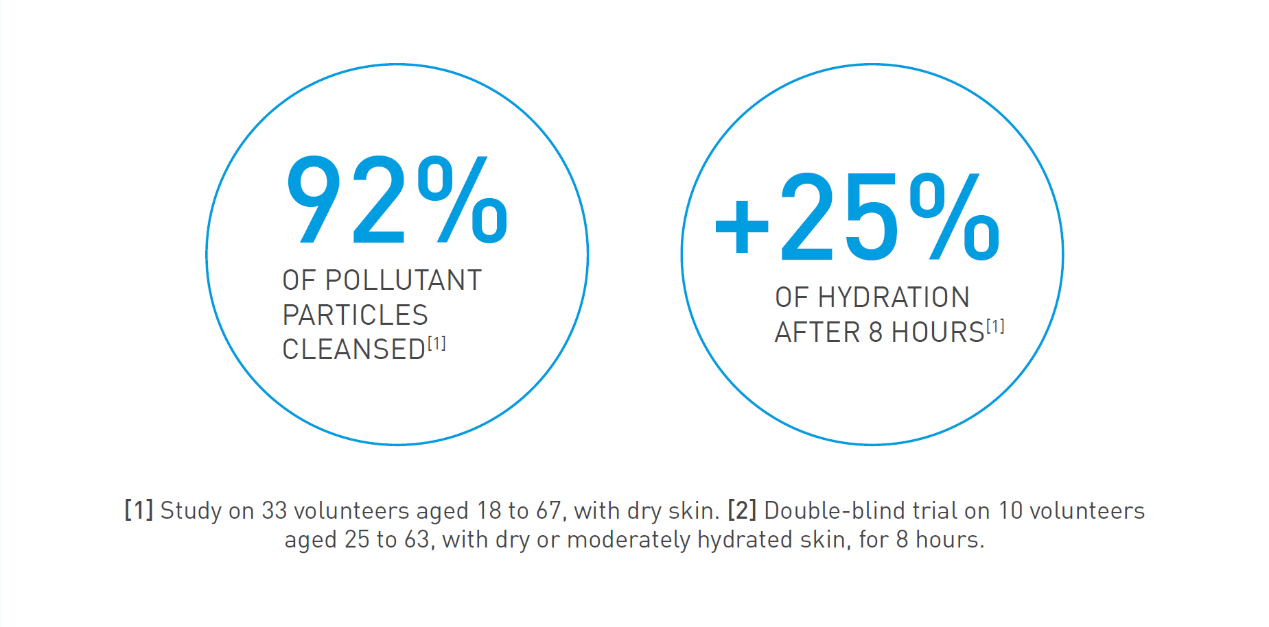 Hydrabio claims